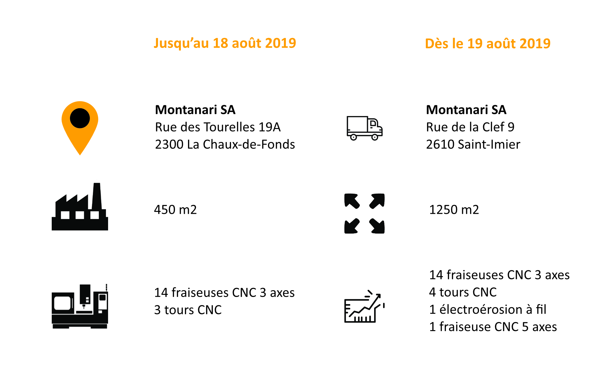 Infographie dmnagement Montanari